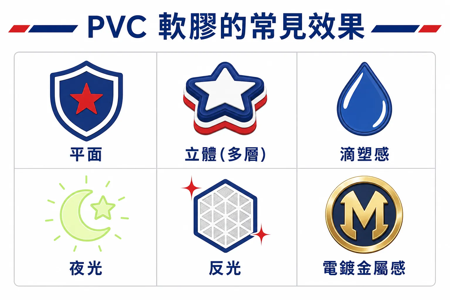PVC 軟膠的六種效果：平面、立體、滴塑、夜光、反光、電鍍